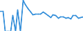 Indicator: 90% Confidence Interval: Upper Bound of Estimate of Related Children Age 5-17 in Families in Poverty for Foard County, TX