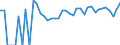 Indicator: 90% Confidence Interval: Lower Bound of Estimate of Percent of Related Children Age 5-17 in Families in Poverty for Foard County, TX