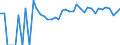 Indicator: 90% Confidence Interval: Lower Bound of Estimate of Percent of People Age 0-17 in Poverty for Foard County, TX