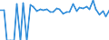 Indicator: 90% Confidence Interval: Lower Bound of Estimate of Percent of People of All Ages in Poverty for Freestone County, TX