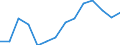 Indicator: Population Estimate,: Total, Not Hispanic or Latino, Two or More Races, Two Races Excluding Some Other Race, and Three or More Races (5-year estimate) in Gillespie County, TX