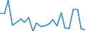 Indicator: Population Estimate,: re Death Rate for Gillespie County, TX