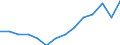 Indicator: Population Estimate,: by Sex, Total Population (5-year estimate) in Hale County, TX