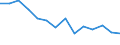 Indicator: Population Estimate,: Total, Not Hispanic or Latino, Black or African American Alone (5-year estimate) in Hale County, TX