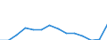 Indicator: Population Estimate,: Total, Not Hispanic or Latino, Two or More Races, Two Races Including Some Other Race (5-year estimate) in Hale County, TX