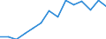 Indicator: Population Estimate,: Total, Not Hispanic or Latino, Two or More Races, Two Races Excluding Some Other Race, and Three or More Races (5-year estimate) in Hale County, TX