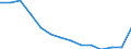 Indicator: Population Estimate,: Total, Hispanic or Latino, Some Other Race Alone (5-year estimate) in Hale County, TX