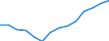 Indicator: Population Estimate,: Over Who Have Completed an Associate's Degree or Higher (5-year estimate) in Hale County, TX