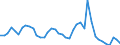 Indicator: Unemployed Persons in Hale County, TX: 