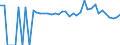 Indicator: 90% Confidence Interval: Lower Bound of Estimate of Percent of People of All Ages in Poverty for Hale County, TX