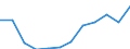 Indicator: Population Estimate,: Migration Flow (5-year estimate) for Hall County, TX (DISCONTINUED)