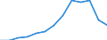 Indicator: Housing Inventory: Active Listing Count: 