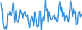 Indicator: Housing Inventory: Active Listing Count: Month-Over-Month in Hardin County, TX