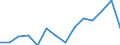 Indicator: Housing Inventory: Active Listing Count: estimate) in Hardin County, TX