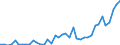 Indicator: Housing Inventory: Active Listing Count: ed by Building Permits for Hardin County, TX