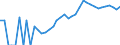 Indicator: Housing Inventory: Active Listing Count: ty, TX