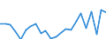 Indicator: Housing Inventory: Active Listing Count: TX