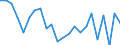 Indicator: Housing Inventory: Active Listing Count: ardin County, TX