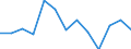 Indicator: Housing Inventory: Active Listing Count: n Hardin County, TX