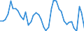 Indicator: Housing Inventory: Active Listing Count: 