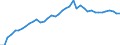 Indicator: Housing Inventory: Active Listing Count: TX