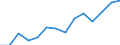 Indicator: Housing Inventory: Active Listing Count: eted an Associate's Degree or Higher (5-year estimate) in Hardin County, TX