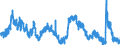 Indicator: Housing Inventory: Active Listing Count: 