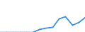 Indicator: Population Estimate,: Total, Hispanic or Latino, Two or More Races, Two Races Excluding Some Other Race, and Three or More Races (5-year estimate) in Hardin County, TX