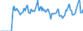 Indicator: Market Hotness:: Median Days on Market in Hardin County, TX