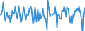 Indicator: Market Hotness:: Median Days on Market in Hardin County, TX