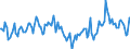 Indicator: Market Hotness:: Median Days on Market in Hardin County, TX