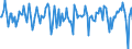 Indicator: Market Hotness:: Median Days on Market in Hardin County, TX