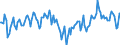 Indicator: Market Hotness:: Median Days on Market Day in Hardin County, TX