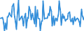 Indicator: Market Hotness:: Median Listing Price in Hardin County, TX