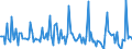 Indicator: Market Hotness: Page View Count per Property: in Hardin County, TX