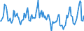 Indicator: Housing Inventory: Median Days on Market: in Hardin County, TX