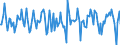 Indicator: Housing Inventory: Median Days on Market: Month-Over-Month in Hardin County, TX