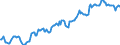 Indicator: Housing Inventory: Median: Listing Price in Hardin County, TX