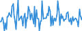 Indicator: Housing Inventory: Median: Listing Price Month-Over-Month in Hardin County, TX