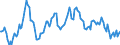 Indicator: Housing Inventory: Median: Listing Price per Square Feet Year-Over-Year in Hardin County, TX