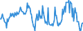 Indicator: Housing Inventory: Median: Home Size in Square Feet in Hardin County, TX