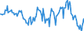 Indicator: Housing Inventory: Median: Home Size in Square Feet Year-Over-Year in Hardin County, TX