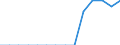 Indicator: Population Estimate,: Total, Hispanic or Latino, Native Hawaiian and Other Pacific Islander Alone (5-year estimate) in Howard County, TX