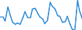 Indicator: Unemployed Persons in Howard County, TX: 