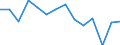 Indicator: Population Estimate,: Total, Not Hispanic or Latino, Black or African American Alone (5-year estimate) in Hutchinson County, TX