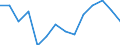 Indicator: Population Estimate,: Total, Not Hispanic or Latino, American Indian and Alaska Native Alone (5-year estimate) in Hutchinson County, TX