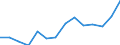 Indicator: Population Estimate,: Over Who Have Completed an Associate's Degree or Higher (5-year estimate) in Hutchinson County, TX