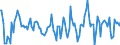 Indicator: Housing Inventory: Active Listing Count: Month-Over-Month in Jefferson County, TX