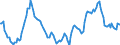 Indicator: Housing Inventory: Active Listing Count: Year-Over-Year in Jefferson County, TX