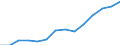 Indicator: Housing Inventory: Active Listing Count: estimate) in Jefferson County, TX